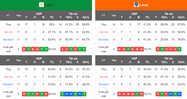 Kèo xiên 3 ngon nhất hôm nay 12/5 - Ảnh 3