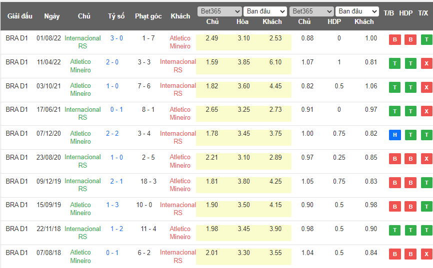 Nhận định, soi kèo Atletico Mineiro vs Internacional, 07h00 ngày 14/5 - Ảnh 3
