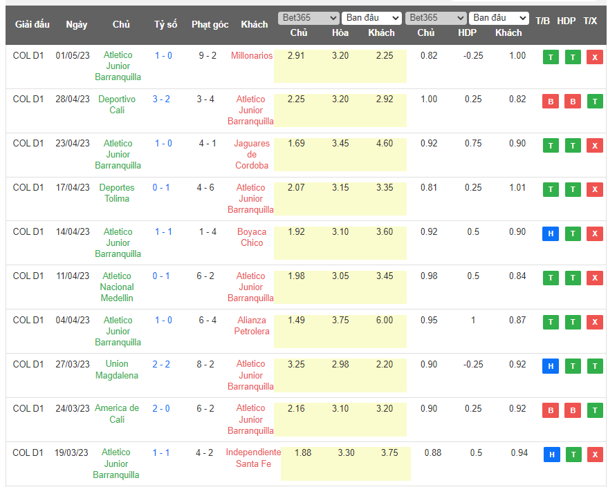 Nhận định, soi kèo Barranquilla vs Deportivo Pereira, 08h30 ngày 14/5 - Ảnh 1
