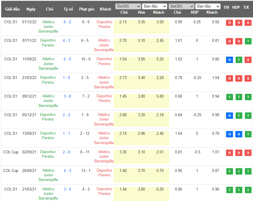 Nhận định, soi kèo Barranquilla vs Deportivo Pereira, 08h30 ngày 14/5 - Ảnh 3