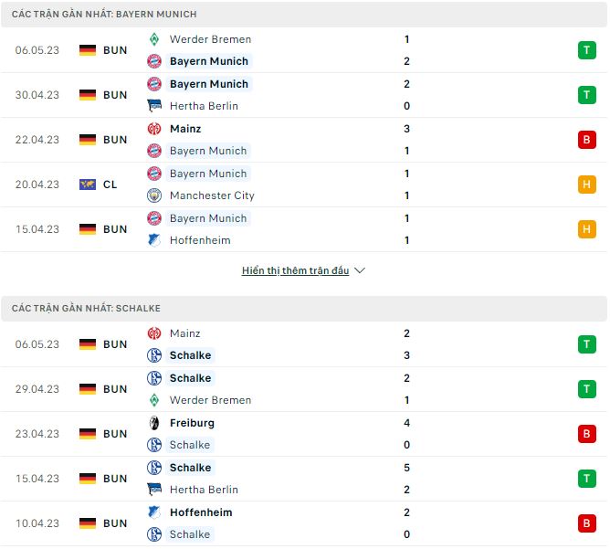 Nhận định, soi kèo Bayern Munich vs Schalke, 20h30 ngày 13/5 - Ảnh 1
