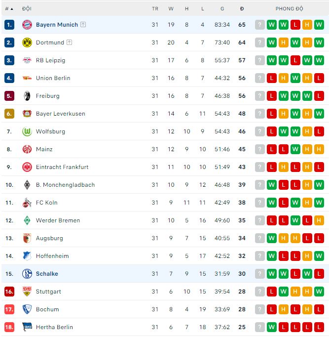 Nhận định, soi kèo Bayern Munich vs Schalke, 20h30 ngày 13/5 - Ảnh 3