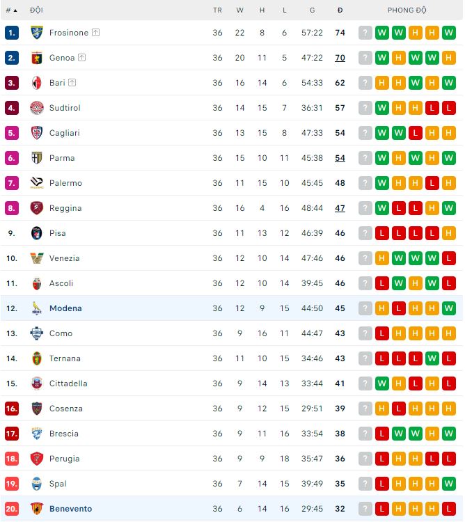 Nhận định, soi kèo Benevento vs Modena, 19h ngày 13/5 - Ảnh 2