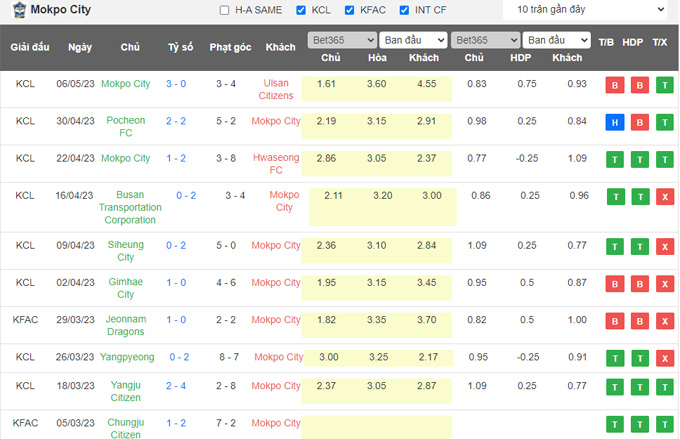 Nhận định, soi kèo Changwon City vs FC Mokpo, 17h00 ngày 12/5 - Ảnh 2