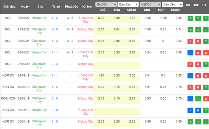 Nhận định, soi kèo Changwon City vs FC Mokpo, 17h00 ngày 12/5 - Ảnh 3