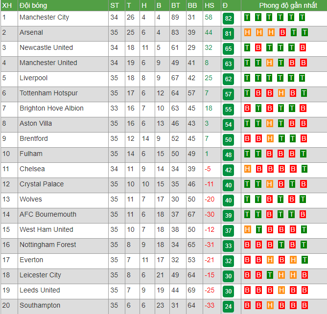 Nhận định, soi kèo Chelsea vs Nottingham, 21h00 ngày 13/5 - Ảnh 4