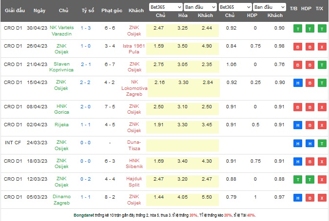 Nhận định, soi kèo Hajduk Split vs Osijek, 22h00 ngày 13/5 - Ảnh 2