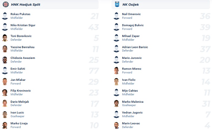 Nhận định, soi kèo Hajduk Split vs Osijek, 22h00 ngày 13/5 - Ảnh 4