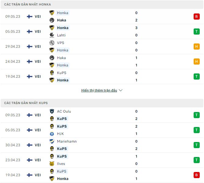 Nhận định, soi kèo Honka vs KuPS, 19h ngày 13/5 - Ảnh 1
