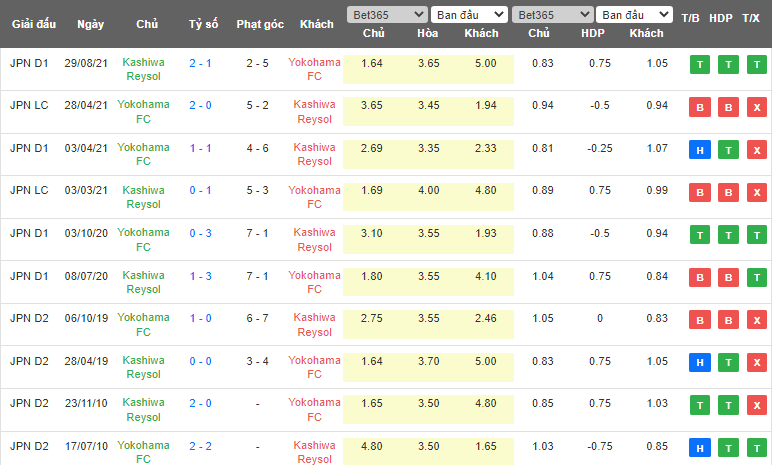 Nhận định, soi kèo Kashiwa Reysol vs Yokohama FC, 14h00 ngày 13/5 - Ảnh 3