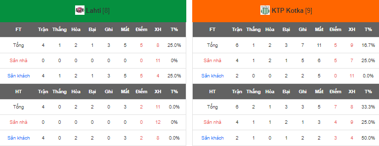 Nhận định, soi kèo Lahti vs KTP Kotka, 18h00 ngày 13/5 - Ảnh 4