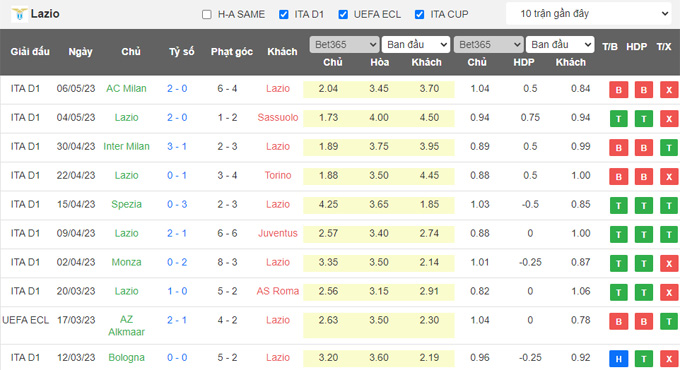 Nhận định, soi kèo Lazio vs Lecce, 2h ngày 25/5 - Ảnh 1