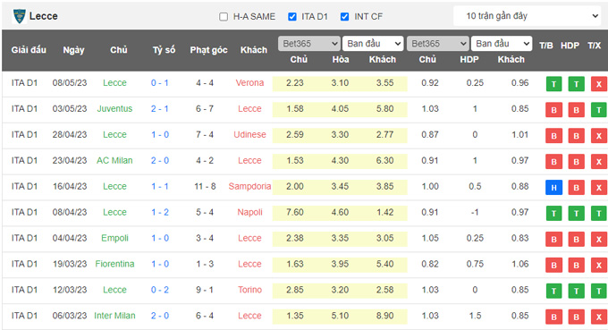 Nhận định, soi kèo Lazio vs Lecce, 2h ngày 25/5 - Ảnh 2