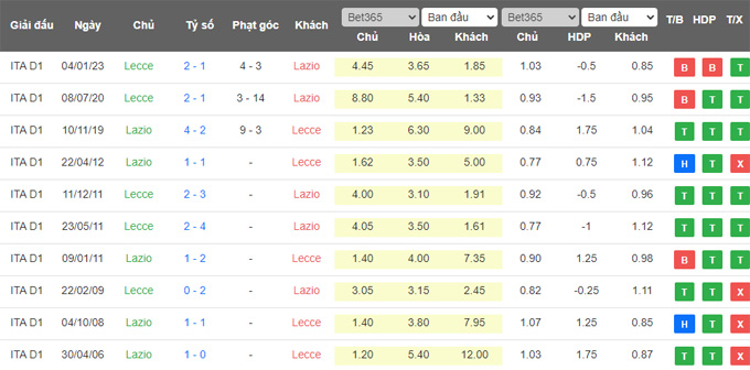 Nhận định, soi kèo Lazio vs Lecce, 2h ngày 25/5 - Ảnh 3