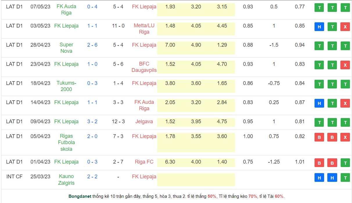 Nhận định, soi kèo Liepaja vs Riga, 22h00 ngày 12/5 - Ảnh 1