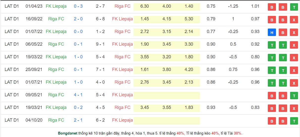 Nhận định, soi kèo Liepaja vs Riga, 22h00 ngày 12/5 - Ảnh 3