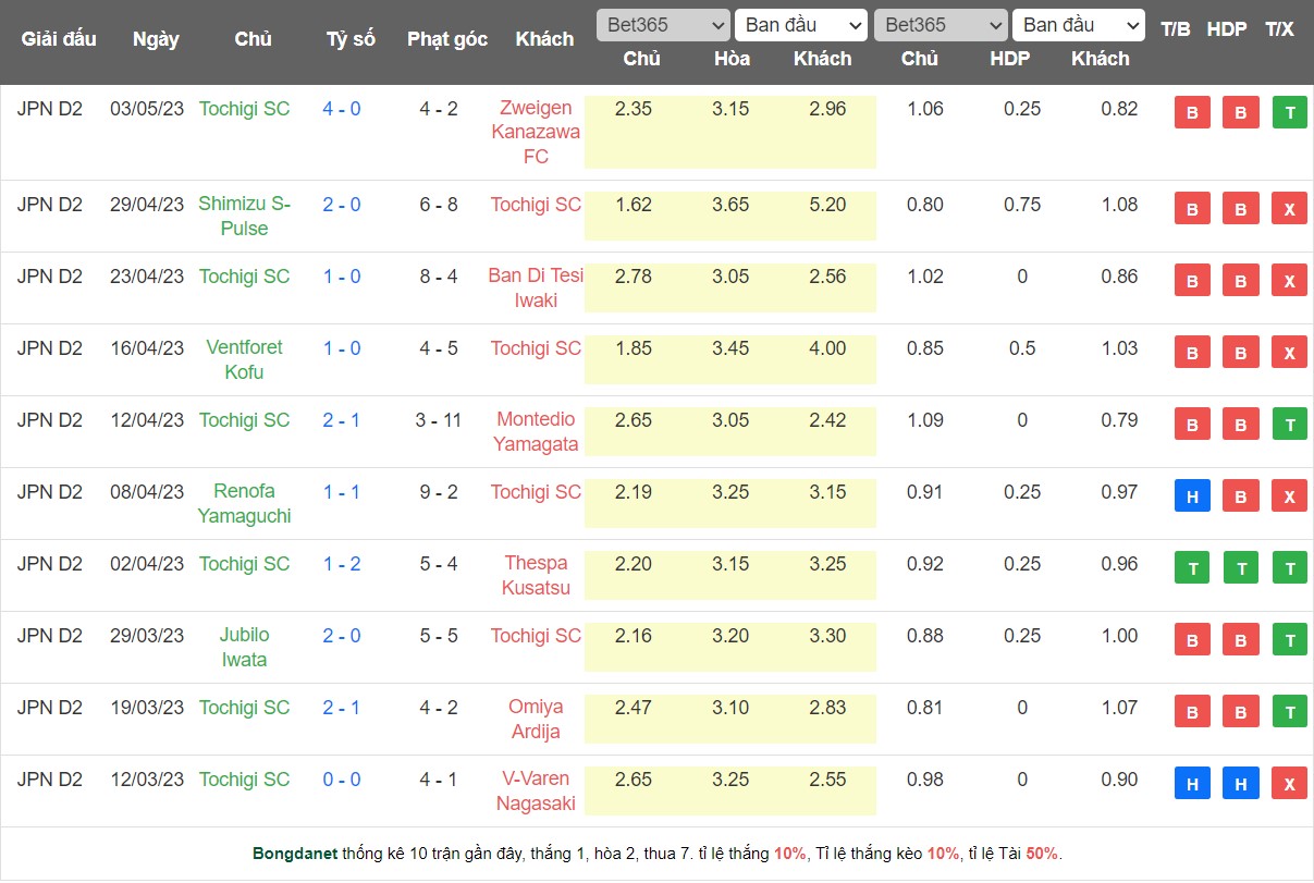 Nhận định, soi kèo Mito Hollyhock vs Tochigi, 15h00 ngày 13/5 - Ảnh 2