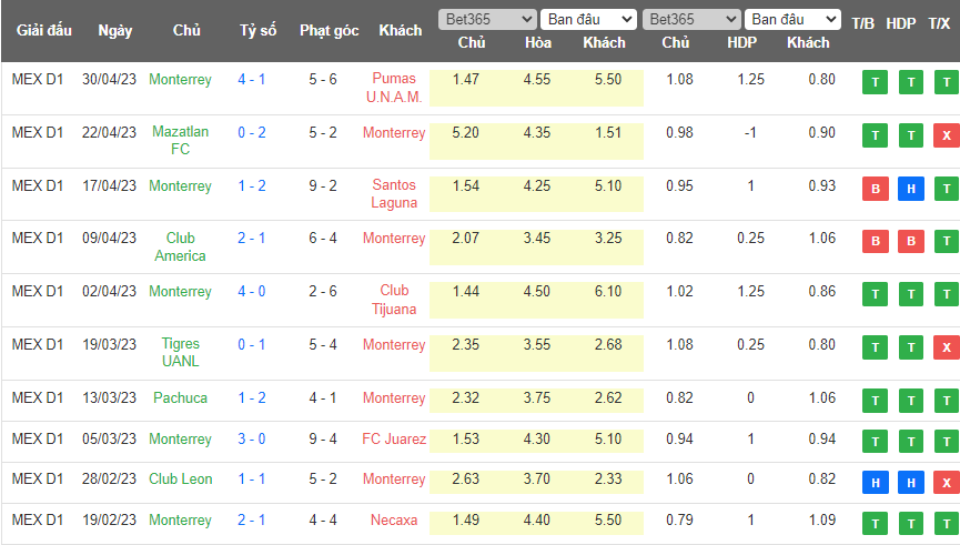 Nhận định, soi kèo Monterrey vs Santos Laguna, 08h06 ngày 14/5 - Ảnh 1