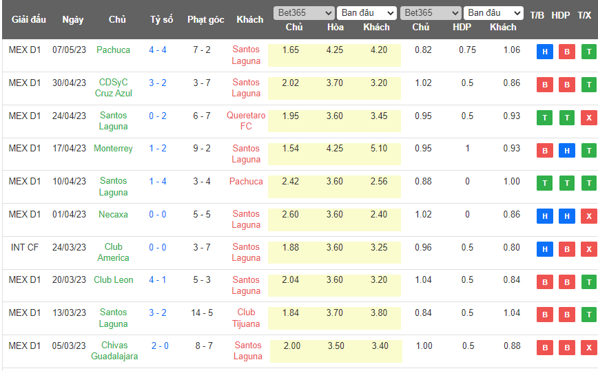 Nhận định, soi kèo Monterrey vs Santos Laguna, 08h06 ngày 14/5 - Ảnh 2