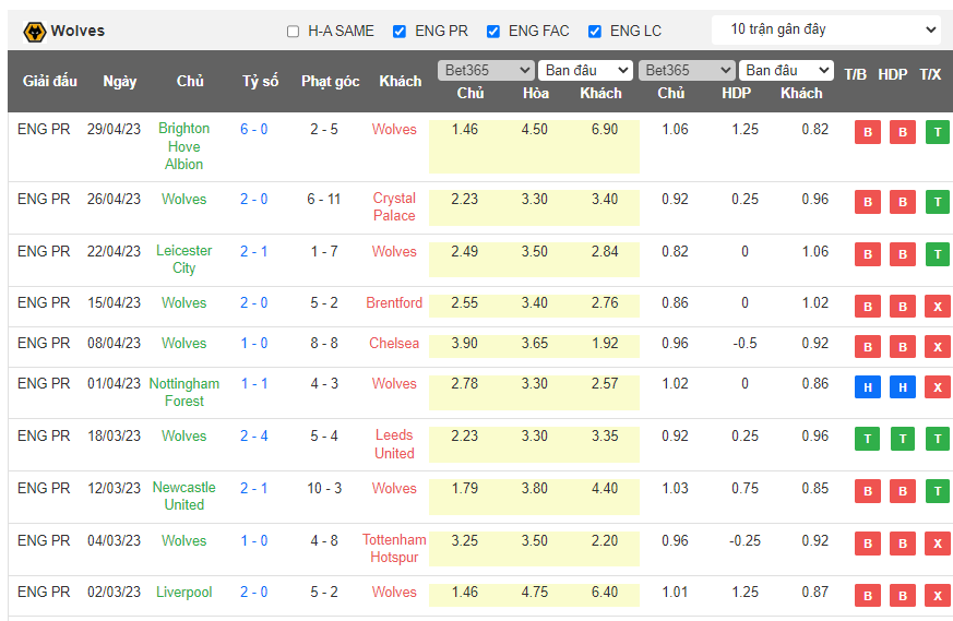 Nhận định, soi kèo MU vs Wolves, 21h00 ngày 13/5 - Ảnh 2