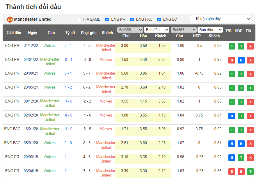 Nhận định, soi kèo MU vs Wolves, 21h00 ngày 13/5 - Ảnh 3