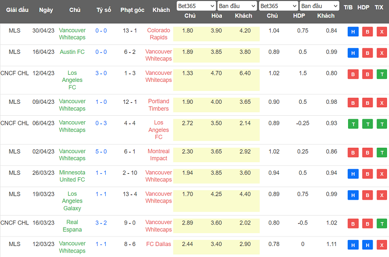 Nhận định, soi kèo Portland Timbers vs Vancouver Whitecaps, 09h30 ngày 14/5 - Ảnh 2