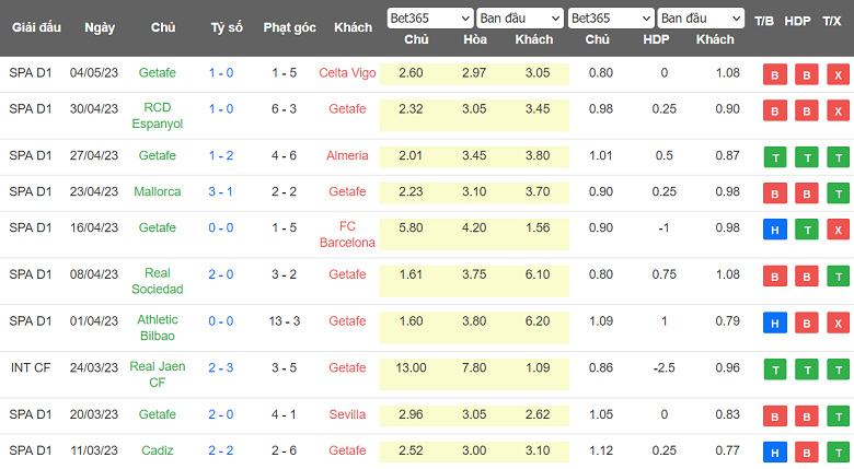 Nhận định, soi kèo Real Madrid vs Getafe, 02h00 ngày 14/5 - Ảnh 2
