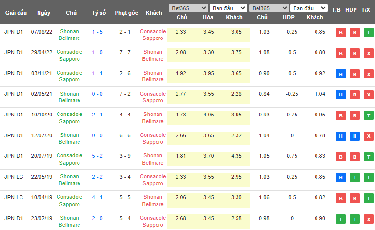 Nhận định, soi kèo Shonan Bellmare vs Consadole Sapporo, 13h00 ngày 13/5 - Ảnh 3