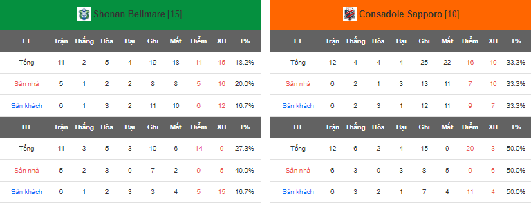 Nhận định, soi kèo Shonan Bellmare vs Consadole Sapporo, 13h00 ngày 13/5 - Ảnh 4