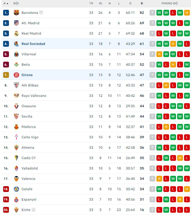 Nhận định, soi kèo Sociedad vs Girona, 19h ngày 13/5 - Ảnh 1