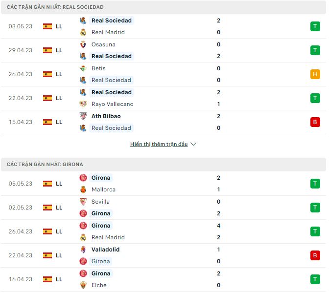 Nhận định, soi kèo Sociedad vs Girona, 19h ngày 13/5 - Ảnh 2