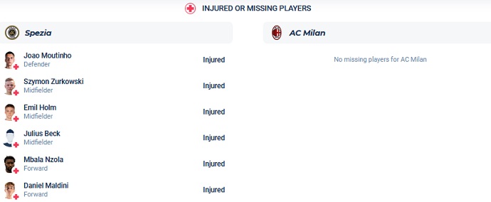 Nhận định, soi kèo Spezia vs AC Milan, 23h00 ngày 13/5 - Ảnh 4