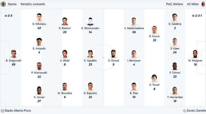 Nhận định, soi kèo Spezia vs AC Milan, 23h00 ngày 13/5 - Ảnh 5