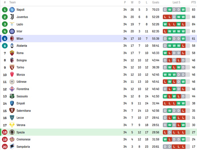 Nhận định, soi kèo Spezia vs AC Milan, 23h00 ngày 13/5 - Ảnh 6