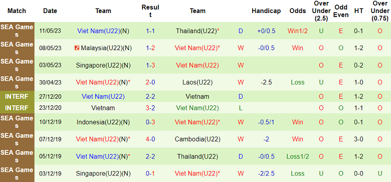 Nhận định, soi kèo U22 Việt Nam vs U22 Indonesia, 16h00 ngày 13/5 - Ảnh 1