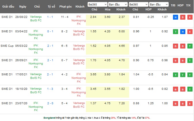 Nhận định, soi kèo Varbergs vs Norrkoping, 22h30 ngày 13/5 - Ảnh 3