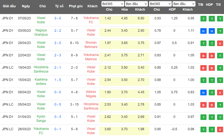 Nhận định, soi kèo Vissel Kobe vs Sanfrecce Hiroshima, 12h00 ngày 13/5 - Ảnh 1
