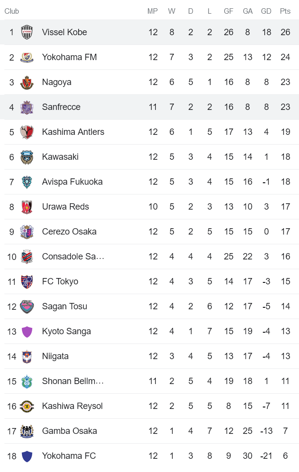 Nhận định, soi kèo Vissel Kobe vs Sanfrecce Hiroshima, 12h00 ngày 13/5 - Ảnh 4