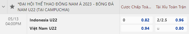 Phân tích kèo tài xỉu bàn thắng U22 Việt Nam vs U22 Indonesia, 16h00 ngày 13/5 - Ảnh 1