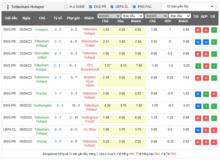 Soi kèo phạt góc Aston Villa vs Tottenham, 21h00 ngày 13/5 - Ảnh 2