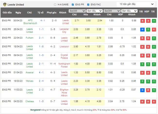 Soi kèo phạt góc Leeds vs Newcastle, 18h30 ngày 13/5 - Ảnh 1