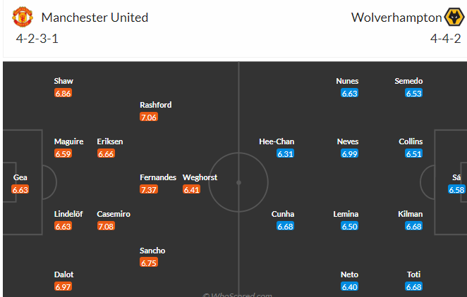 Soi kèo phạt góc MU vs Wolves, 21h00 ngày 13/5 - Ảnh 4