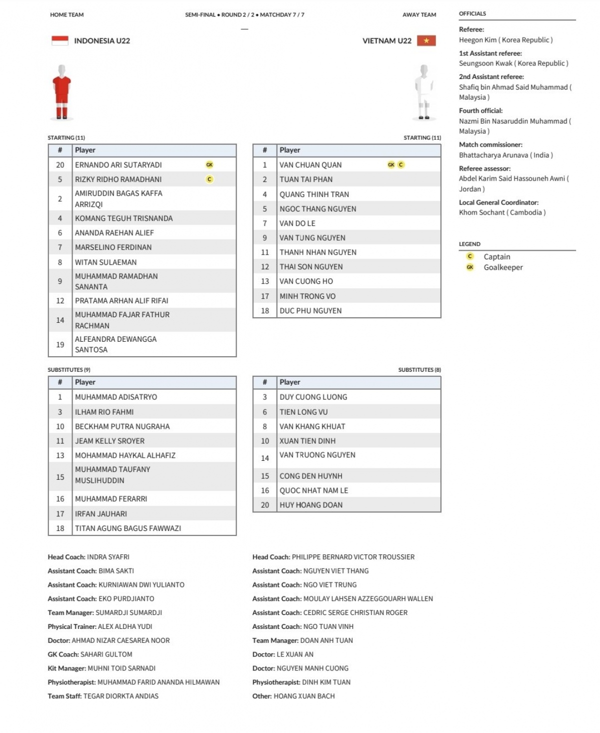 Đội hình ra sân chính thức U22 Việt Nam vs U22 Indonesia, 16h ngày 13/5 (cập nhật) - Ảnh 1