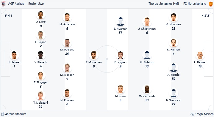 Nhận định, soi kèo Aarhus AGF vs Nordsjaelland, 23h00 ngày 14/5 - Ảnh 4