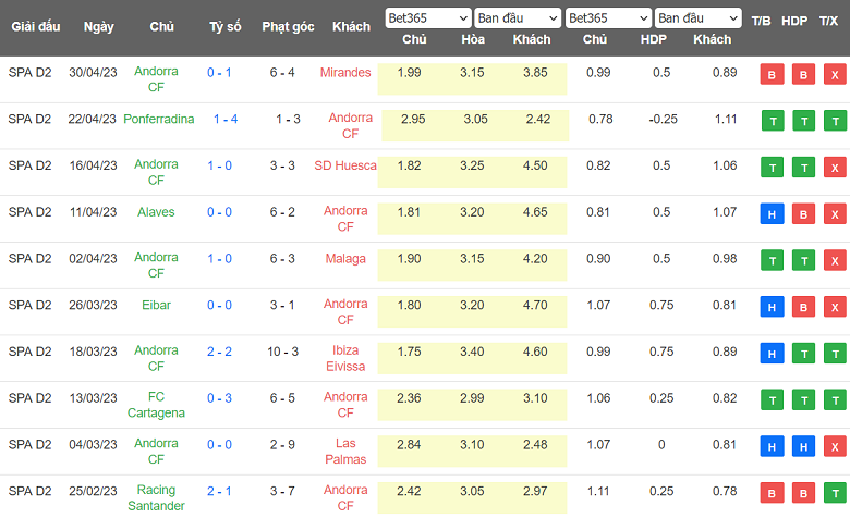 Nhận định, soi kèo Andorra CF vs Tenerife, 21h15 ngày 14/5 - Ảnh 1