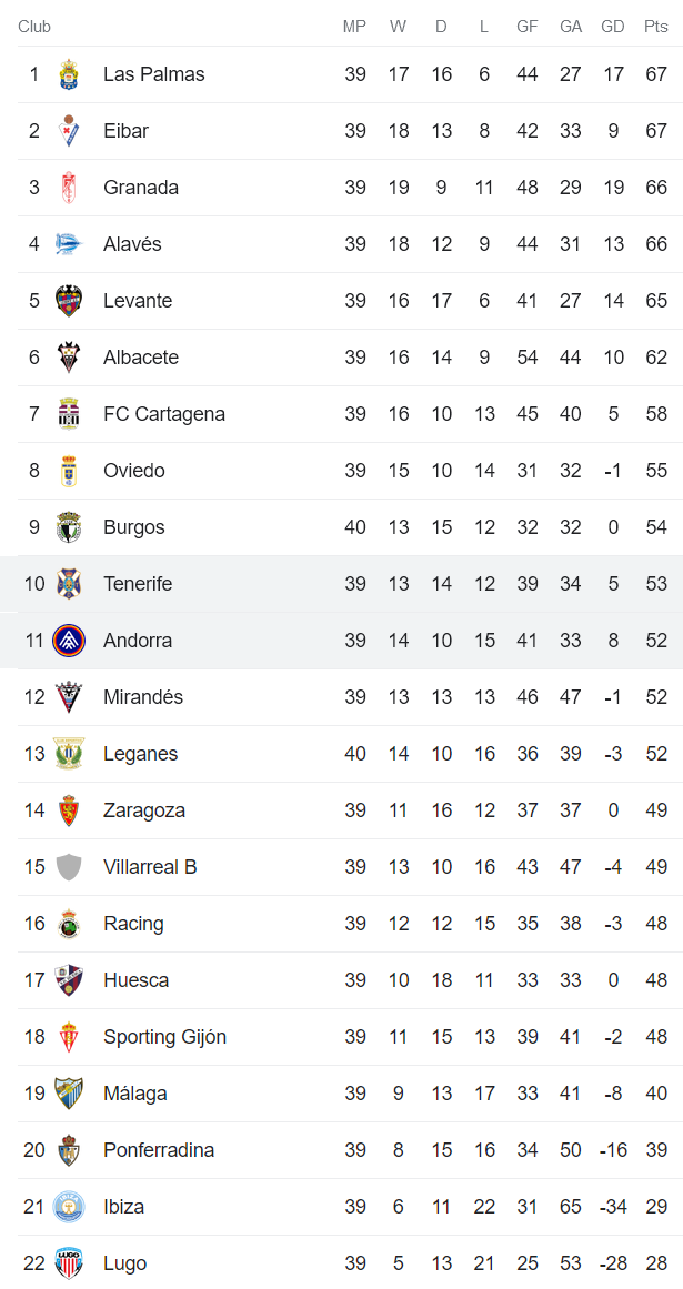 Nhận định, soi kèo Andorra CF vs Tenerife, 21h15 ngày 14/5 - Ảnh 4