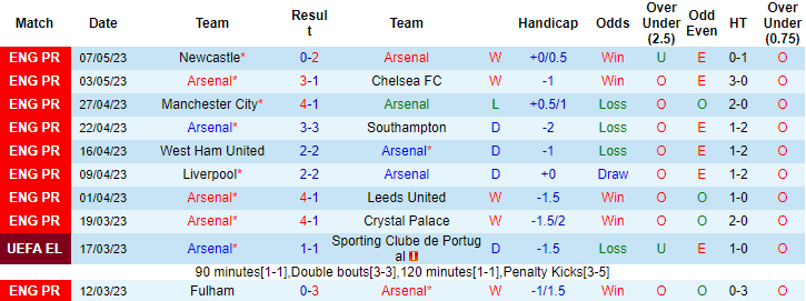 Nhận định, soi kèo Arsenal vs Brighton, 22h30 ngày 14/5 - Ảnh 1