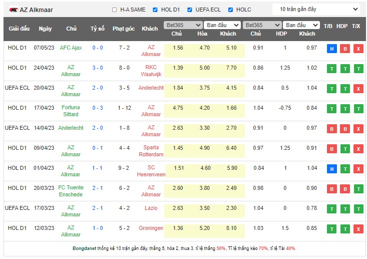 Nhận định, soi kèo AZ Alkmaar vs Emmen, 01h00 ngày 15/5 - Ảnh 1