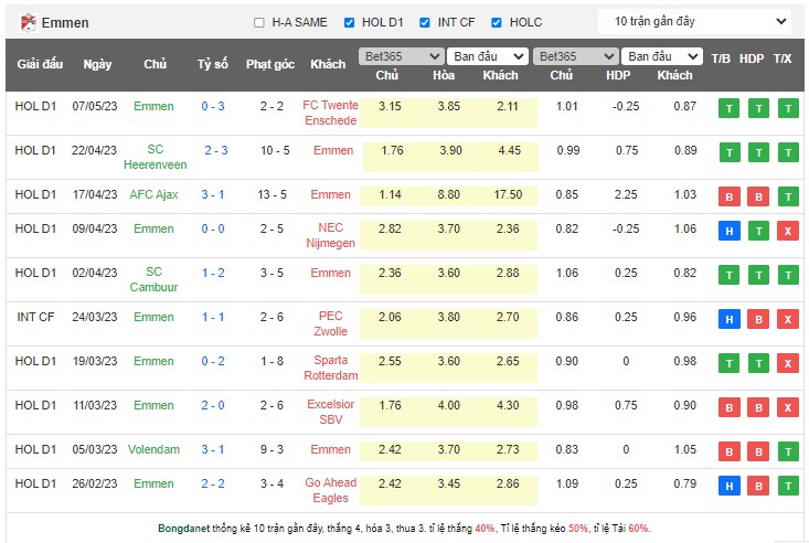 Nhận định, soi kèo AZ Alkmaar vs Emmen, 01h00 ngày 15/5 - Ảnh 2