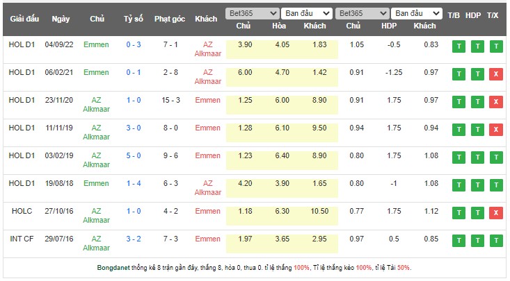 Nhận định, soi kèo AZ Alkmaar vs Emmen, 01h00 ngày 15/5 - Ảnh 3